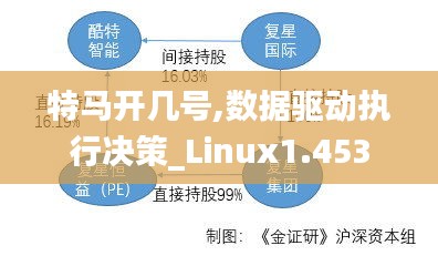 特马开几号,数据驱动执行决策_Linux1.453