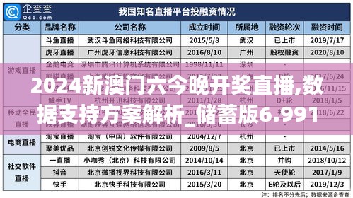 2024新澳门六今晚开奖直播,数据支持方案解析_储蓄版6.991