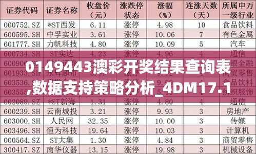 0149443澳彩开奖结果查询表,数据支持策略分析_4DM17.182