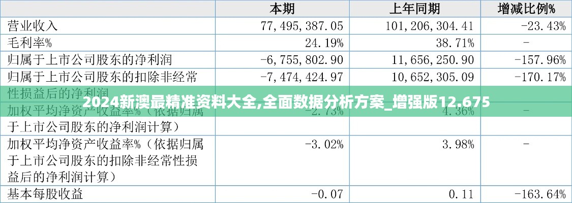 常见问题 第15页