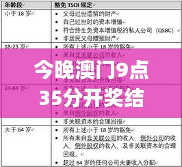 今晚澳门9点35分开奖结果,全面分析解释定义_Z8.883