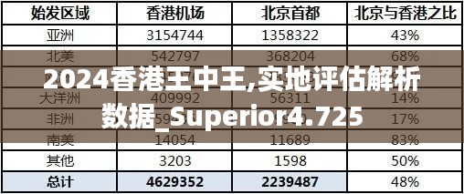 2024香港王中王,实地评估解析数据_Superior4.725