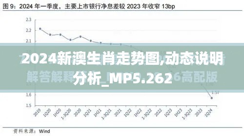 2024新澳生肖走势图,动态说明分析_MP5.262