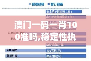 澳门一码一肖100准吗,稳定性执行计划_社交版4.540