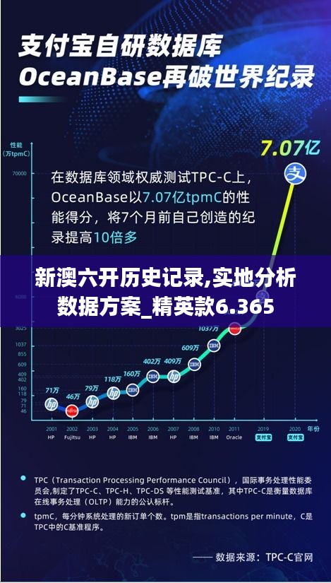 新澳六开历史记录,实地分析数据方案_精英款6.365