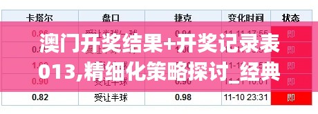 澳门开奖结果+开奖记录表013,精细化策略探讨_经典版6.558