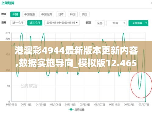 港澳彩4944最新版本更新内容,数据实施导向_模拟版12.465