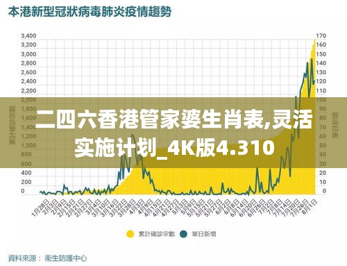 二四六香港管家婆生肖表,灵活实施计划_4K版4.310