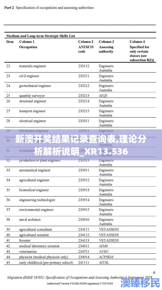 新澳开奖结果记录查询表,理论分析解析说明_XR13.536