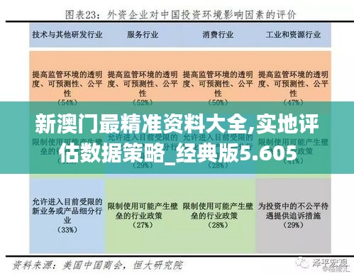 新澳门最精准资料大全,实地评估数据策略_经典版5.605