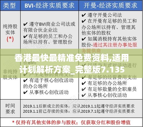 香港最快最精准免费资料,适用计划解析方案_完整版7.135