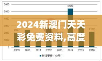 2024新澳门天天彩免费资料,高度协调策略执行_L版5.778