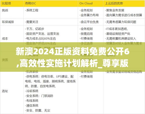 新澳2024正版资料免费公开6,高效性实施计划解析_尊享版5.569