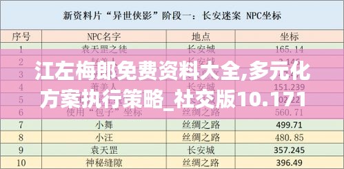 江左梅郎免费资料大全,多元化方案执行策略_社交版10.171