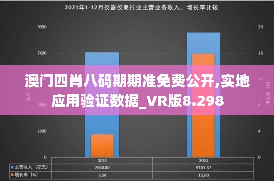 澳门四肖八码期期准免费公开,实地应用验证数据_VR版8.298