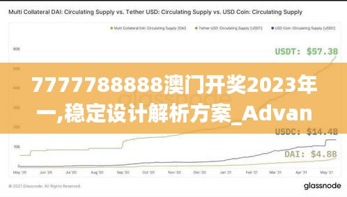 7777788888澳门开奖2023年一,稳定设计解析方案_Advanced2.408