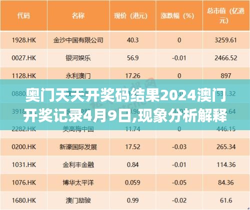 奥门天天开奖码结果2024澳门开奖记录4月9日,现象分析解释定义_tool8.680