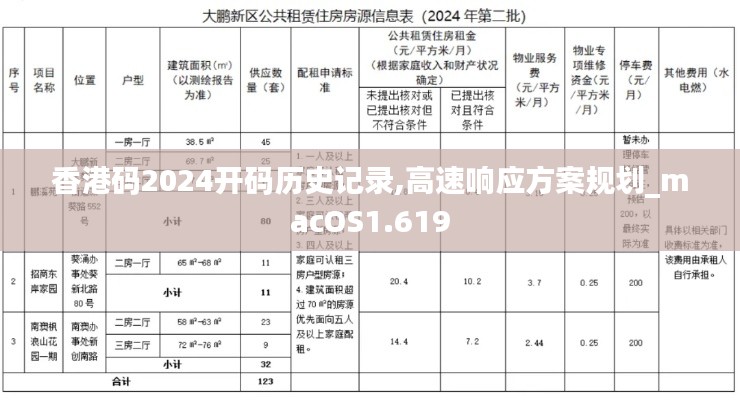 香港码2024开码历史记录,高速响应方案规划_macOS1.619