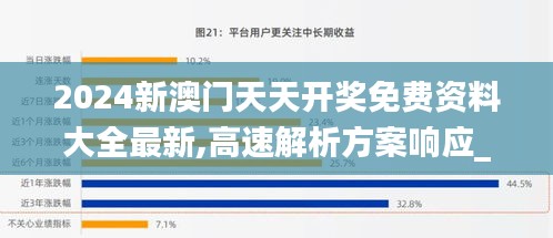 2024新澳门天天开奖免费资料大全最新,高速解析方案响应_工具版5.879