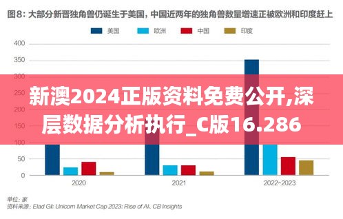 新澳2024正版资料免费公开,深层数据分析执行_C版16.286