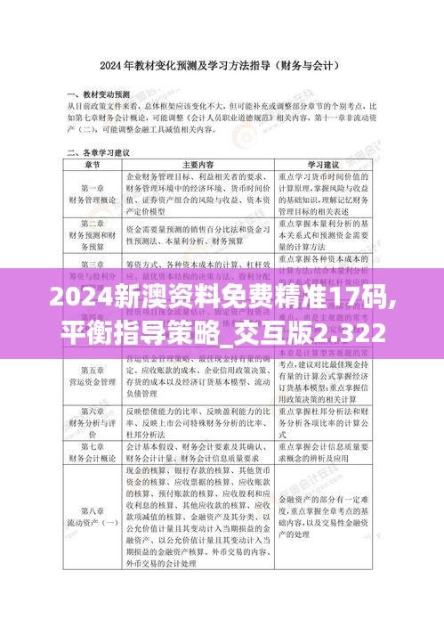 2024新澳资料免费精准17码,平衡指导策略_交互版2.322