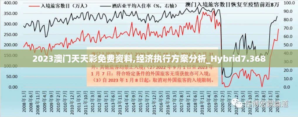 2023澳门天天彩免费资料,经济执行方案分析_Hybrid7.368