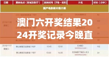 澳门六开奖结果2024开奖记录今晚直播,高速方案响应解析_特别款7.679