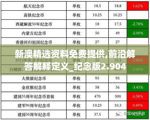 新澳精选资料免费提供,前沿解答解释定义_纪念版2.904