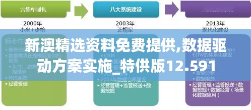 新澳精选资料免费提供,数据驱动方案实施_特供版12.591