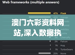 澳门六彩资料网站,深入数据执行方案_Phablet2.395