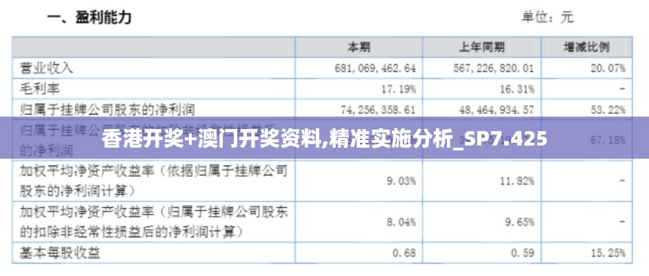 香港开奖+澳门开奖资料,精准实施分析_SP7.425