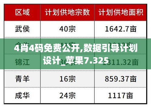 4肖4码免费公开,数据引导计划设计_苹果7.325