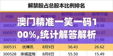 澳门精准一笑一码100%,统计解答解析说明_至尊版6.202