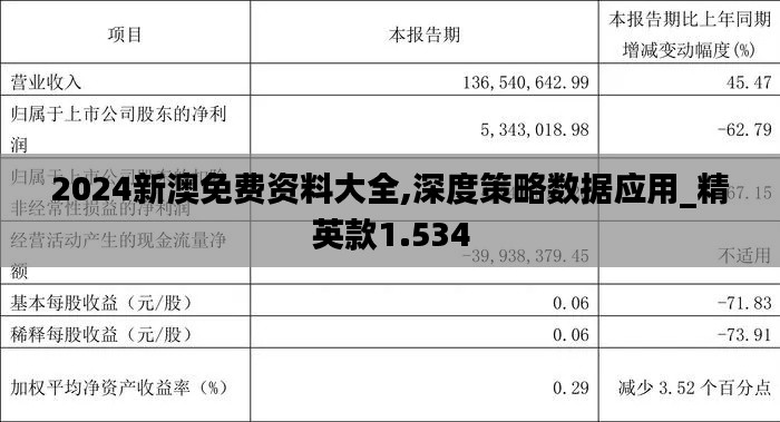 2024新澳免费资料大全,深度策略数据应用_精英款1.534