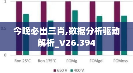 今晚必出三肖,数据分析驱动解析_V26.394