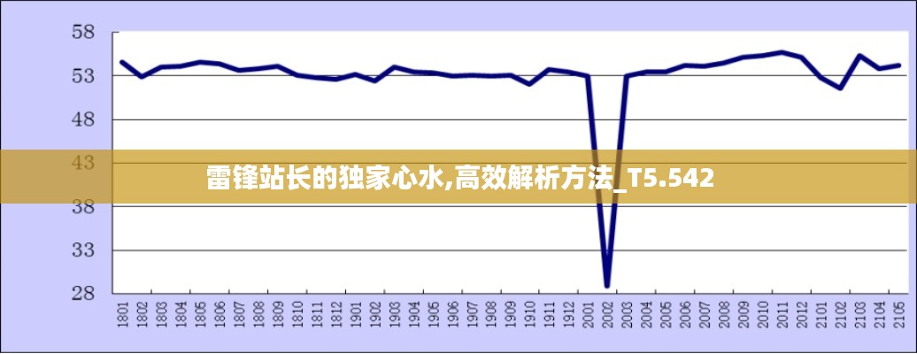 雷锋站长的独家心水,高效解析方法_T5.542