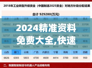 2024精准资料免费大全,快速响应设计解析_SP3.127