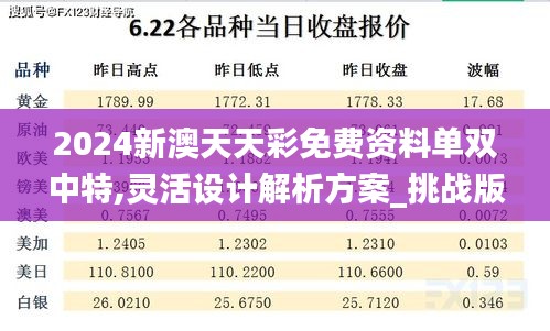 2024新澳天天彩免费资料单双中特,灵活设计解析方案_挑战版1.114