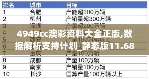 4949cc澳彩资料大全正版,数据解析支持计划_静态版11.686