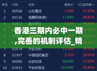 香港三期内必中一期,完善的机制评估_精装版7.177