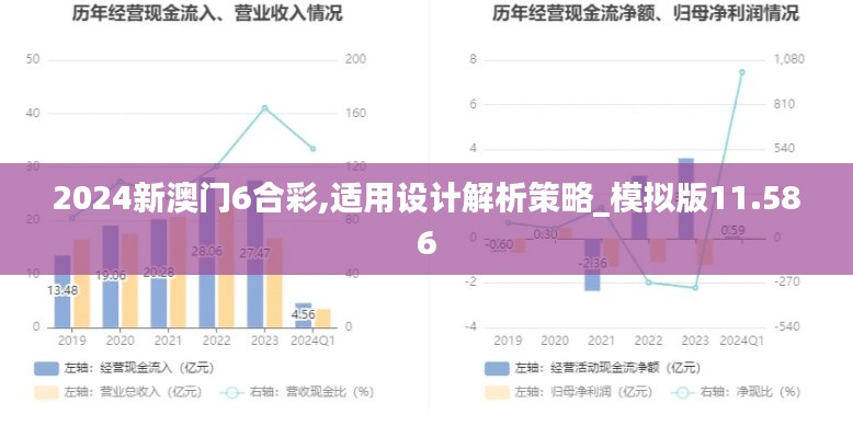 2024新澳门6合彩,适用设计解析策略_模拟版11.586