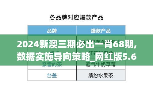 2024新澳三期必出一肖68期,数据实施导向策略_网红版5.668