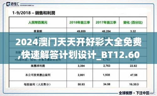 2024澳门天天开好彩大全免费,快速解答计划设计_BT12.605