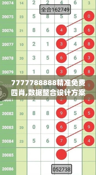 7777788888精准免费四肖,数据整合设计方案_9DM9.413