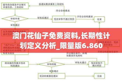 澳门花仙子免费资料,长期性计划定义分析_限量版6.860