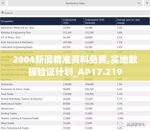 2004新澳精准资料免费,实地数据验证计划_AP17.219