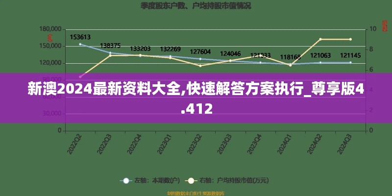 新澳2024最新资料大全,快速解答方案执行_尊享版4.412