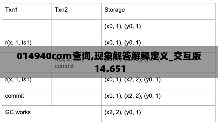 014940cσm查询,现象解答解释定义_交互版14.651