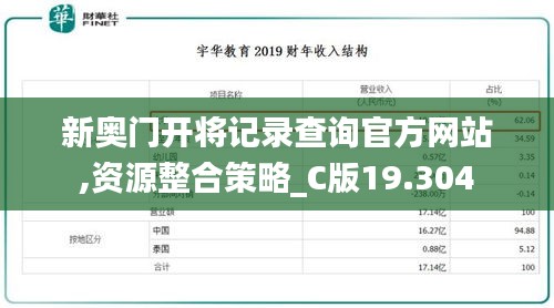 新奥门开将记录查询官方网站,资源整合策略_C版19.304