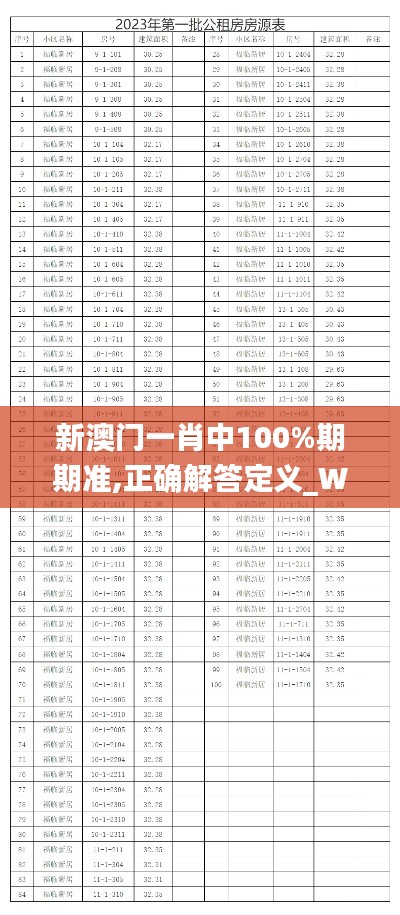 新澳门一肖中100%期期准,正确解答定义_W3.897